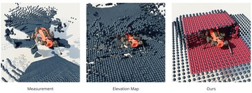 Pesquisadores da ETH Zürich aprimoram a navegação robótica em 3D renderizando modelos 3D do ambiente a partir de digitalizações de pontos do ambiente. (Fonte: site do projeto)