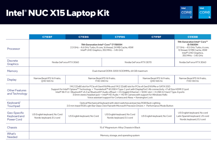 (Fonte de imagem: Intel via ComputerBase)