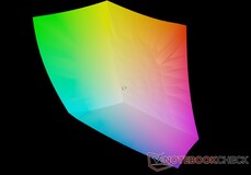 Asus Vivobook vs. espaço de cor sRGB