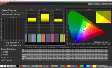 Fidelidade de cores (padrão de esquema de cores, padrão de temperatura de cores, espaço de cores alvo sRGB)