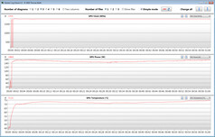 Medidas de GPU durante nosso teste The Witcher 3 (Performance Mode)