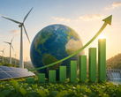 As energias renováveis estão em ascensão.