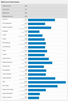 (Fonte de imagem: Geekbench)