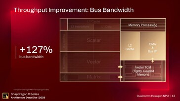 NPU Hexagon. (Fonte da imagem: Qualcomm)
