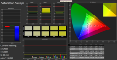 CalMAN saturation sweeps - After calibration