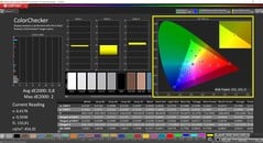 CalMAN ColorChecker (perfil: sRGB, espaço de cor de destino: sRGB)