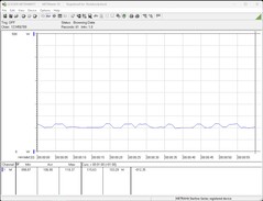 Sistema de teste de consumo de energia (inativo)