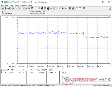 Witcher 3 ultra consumo de 1080p