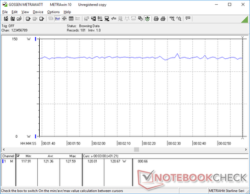 Witcher 3 ultra consumo de 1080p