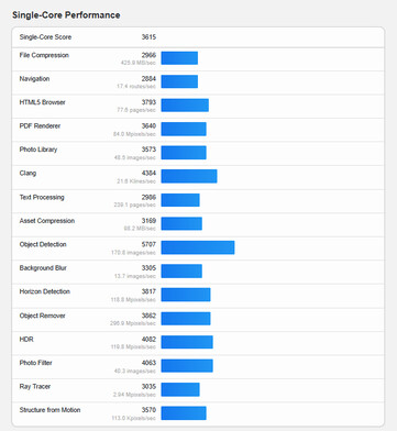 (Fonte da imagem: Geekbench)