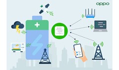 A OPPO poderia apenas ter criado o futuro da tecnologia de energia de IOT. (Fonte: OPPO)