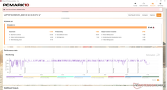 Padrão PCMark 10