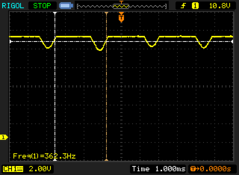 PWM a 80% de brilho