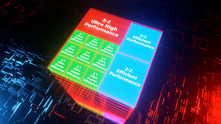 ...tudo isso poderia ser encontrado no mesmo chip. (Fonte: TSMC)