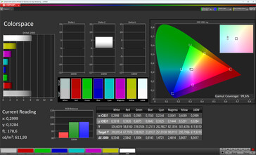Espaço de cores (espaço de cores de destino: sRGB, perfil: Normal, Quente)