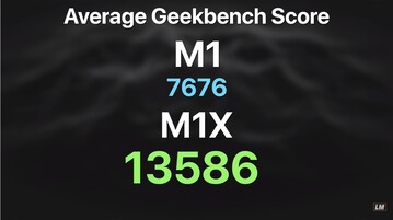 M1X Geekbench 5 multi-core. (Fonte da imagem: Luke Miani)
