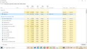 Verificando a quantidade de RAM que o Whale precisa para carregar e exibir 4 guias. Fonte da imagem: Notebookcheck