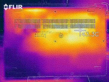 Desenvolvimento de calor - Fundo (carga)