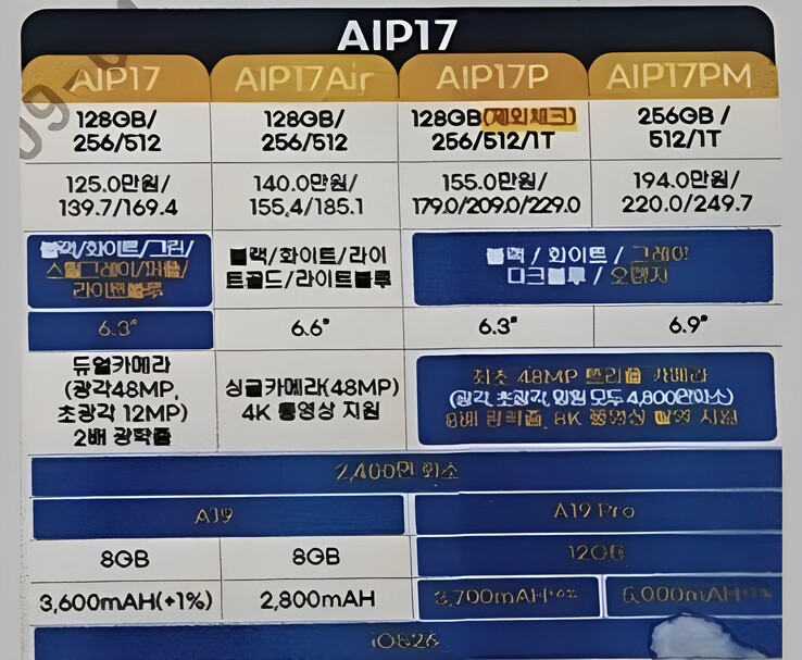 Documento vazado de operadora sul-coreana comparando as especificações do iPhone 16 e do iPhone 17, mostrando armazenamento, tamanhos de tela, câmeras, processadores, RAM e capacidades de bateria (Fonte da imagem: Vadim Yuryev/X)