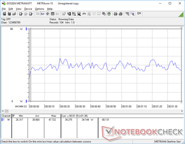 3DMark 06 consumo de energia