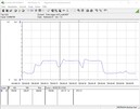 Consumo de energia do sistema de teste (Cinebench R15 Multi)