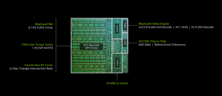 GPU Blackwell RTX Spark N1X de 6144 núcleos