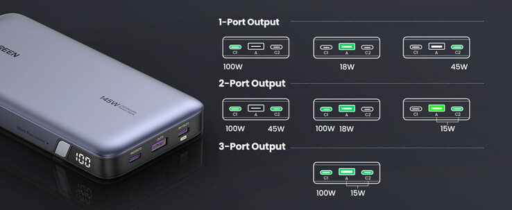 Layout da porta e permutações de carregamento do Power Bank de 145 W. (Fonte: UGREEN)