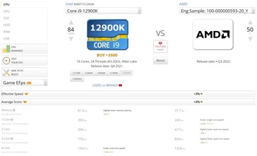 vs. i9-12900K. (Fonte de imagem: UserBenchmark)