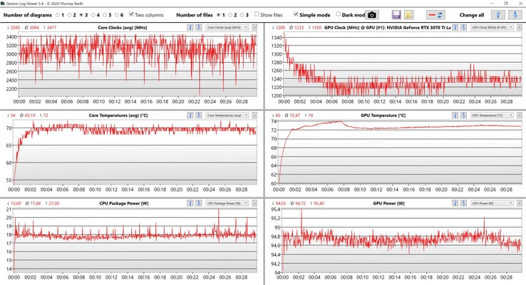 Dados da CPU/GPU-dados Witcher 3 Ultra ajustes