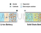 A Samsung está desenvolvendo uma bateria de EV de estado sólido (imagem: Samsung SDI)