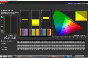 ColorChecker (espaço de cor alvo: sRGB)