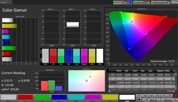 Espaço de cores CalMAN DCI P3