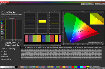 Precisão das cores (Modo de cores vivas, espaço de cores alvo DCI-P3)