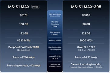 MS-S1 Max vs MS-S1 Max-P495