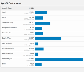 RTX 3070 Ti OpenCL pontuação (Fonte de imagem: Geekbench)