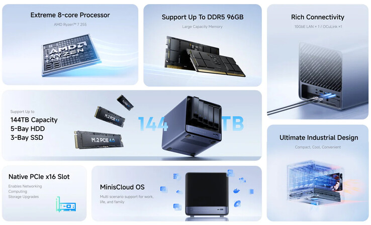 Principais destaques do N5 Air AI NAS (Fonte da imagem: Minisforum)