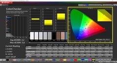 CalMAN ColorChecker (perfil: padrão, espaço de cor alvo: P3)