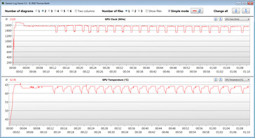 Dados da GPU enquanto executamos nosso teste Witcher 3