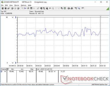 consumo de energia do 3DMark06