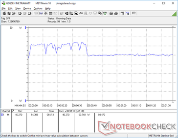 3DMark 06 consumo de energia