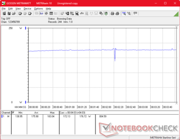 Cyberpunk 2077 1080p Ultra consumo