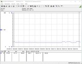 Teste de consumo de energia do sistema (ocioso)