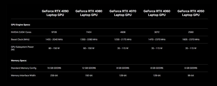 Visão geral do notebook RTX 40 (Fonte: Nvidia)