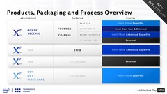 Detalhes de embalagem e produção (Fonte: Intel)