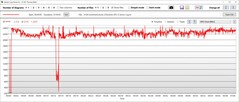 Velocidade da GPU