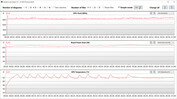 Medidas de GPU durante o teste Witcher 3 (Silencioso)