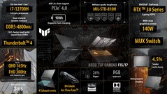 Asus TUF Gaming F15 e TUF Gaming F17 - Especificações. (Fonte: Asus)