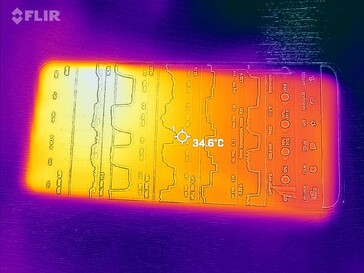 Frente Heatmap