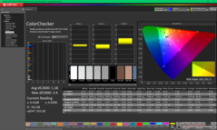 ColorChecker antes da calibração