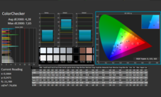 CalMAN - ColorChecker